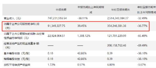 A股公司原實(shí)控人去世，券商起訴其子女追償2.67億元 家族信托倒金字塔崩塌還是股權(quán)質(zhì)押牽姻？